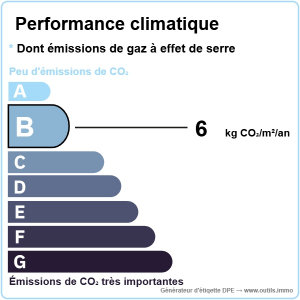 GES